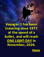 Voyager 1 launched in September 1977 and has been coasting ever since. It has no engine running. Its speed of roughly 11 miles a second, about 38,000 miles an hour, is momentum it gathered from the planets it swung past, and it has held that pace since its last encounter, with Saturn, in 1980. It now sits about 170 times farther from the Sun than Earth is. In 2012 it crossed the heliopause,  becoming the first spacecraft to operate between the stars.